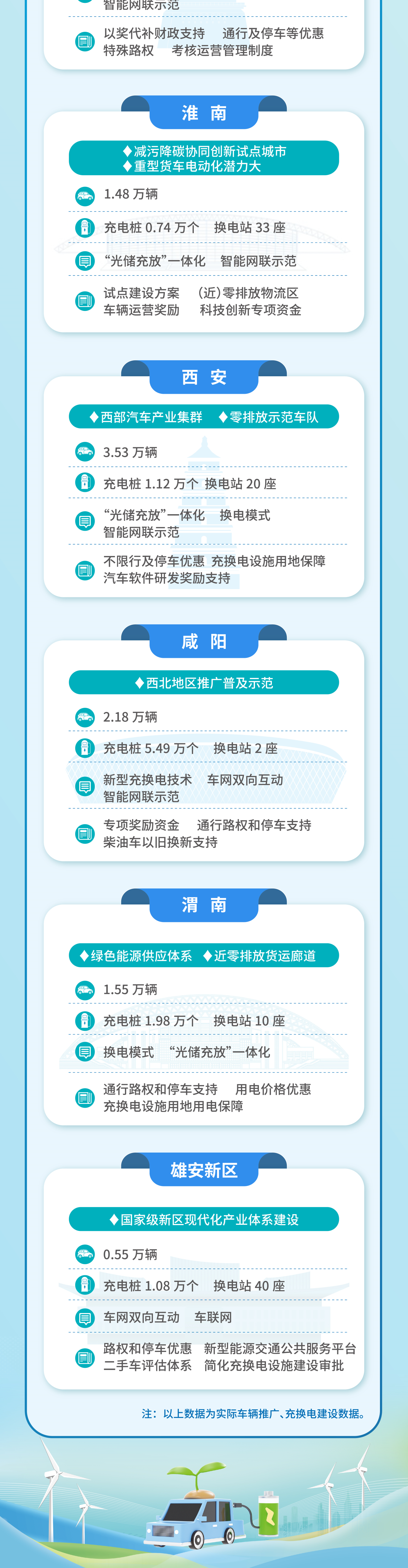工信部 交通部等八部門在10個(gè)城市啟動(dòng)第二批公共領(lǐng)域車輛全面電動(dòng)化先行區(qū)試點(diǎn)(圖3) 4.png