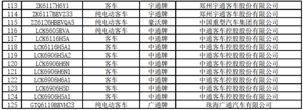 125款客車(chē)上榜！交通部公示第22批道路運(yùn)輸達(dá)標(biāo)車(chē)型(圖6)