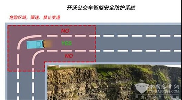 防患于未然！開沃這項(xiàng)黑科技讓您安全無憂出行(圖2)