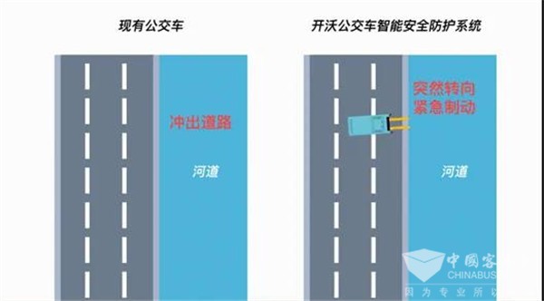 防患于未然！開沃這項(xiàng)黑科技讓您安全無憂出行(圖3)