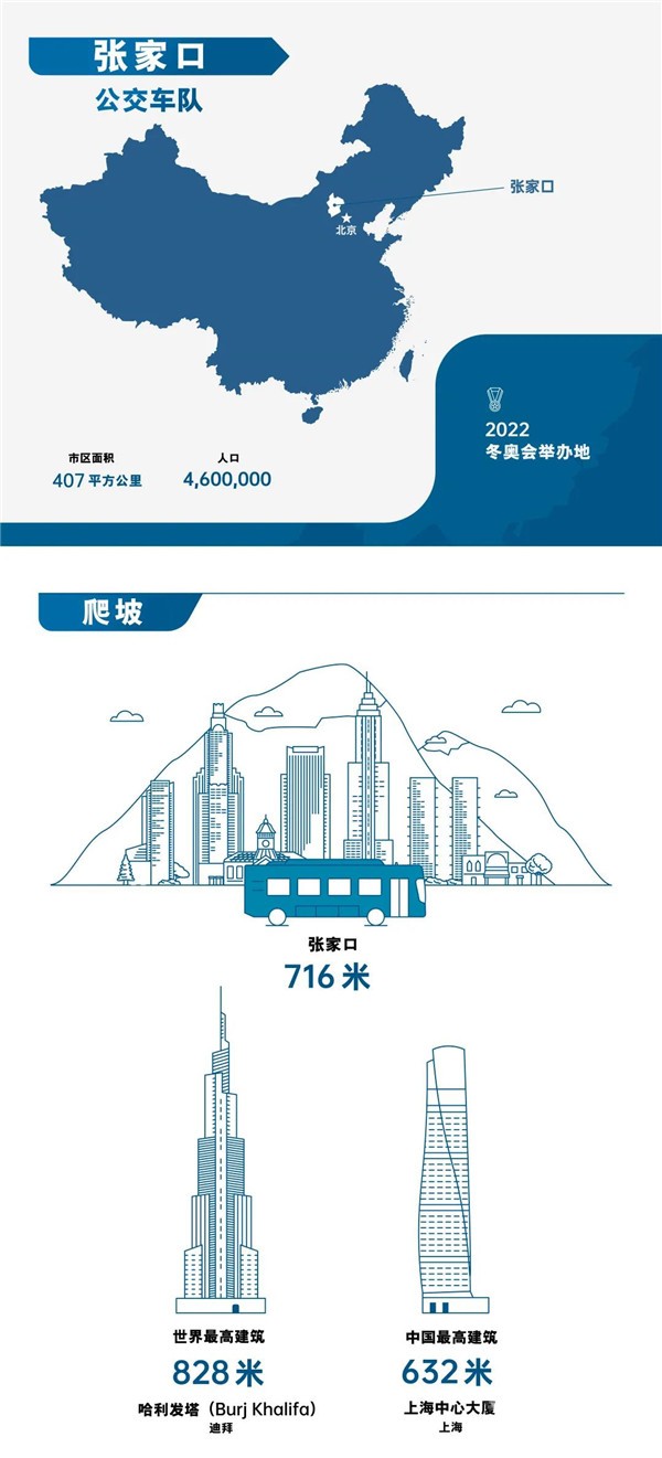 不懼多重考驗！74輛裝配康明斯燃料電池公交車備戰(zhàn)北京冬奧會(圖1)