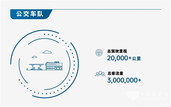不懼多重考驗！74輛裝配康明斯燃料電池公交車備戰(zhàn)北京冬奧會(圖2)